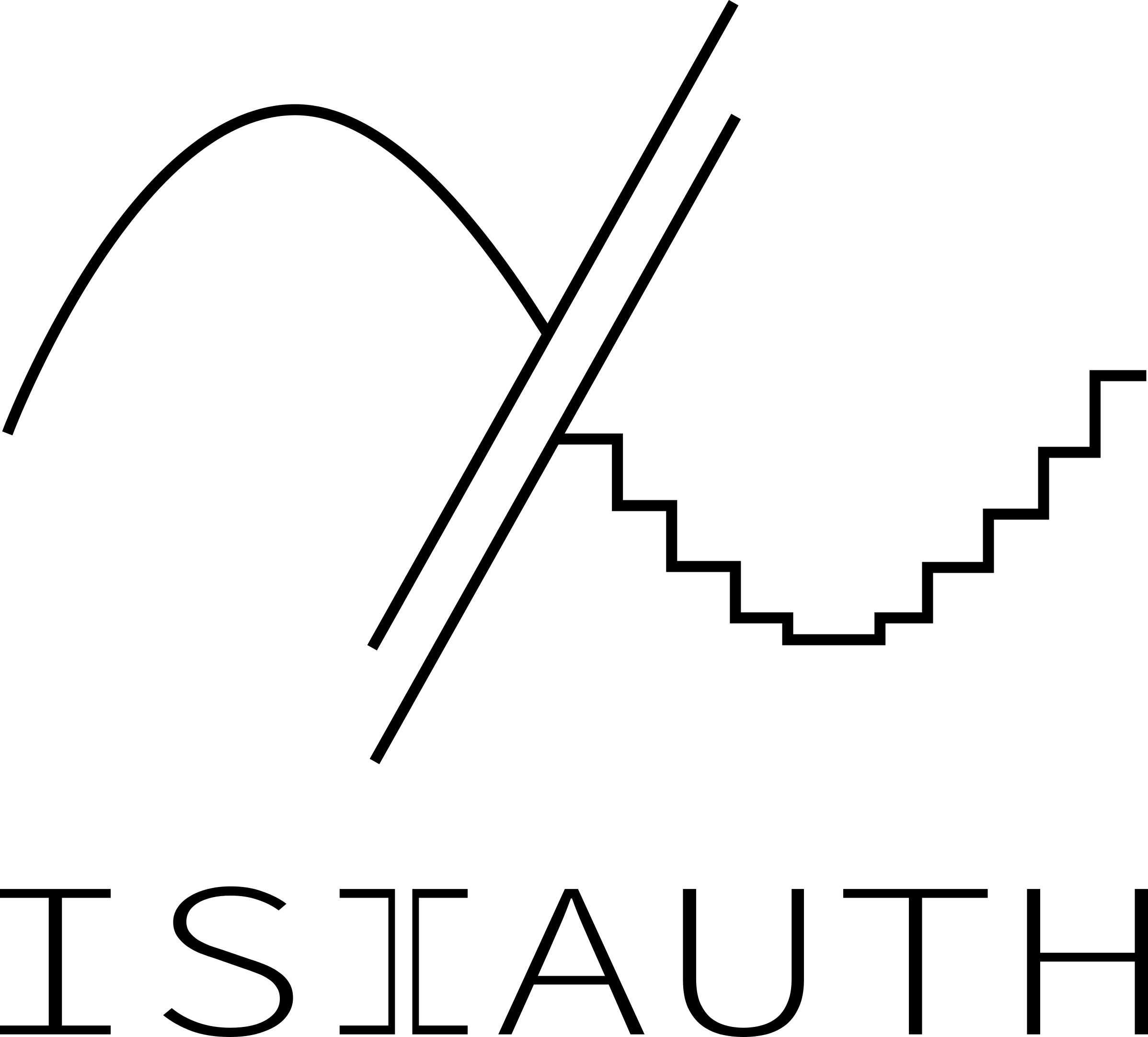 Isiauth